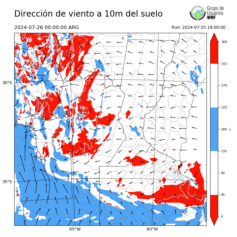 Cargando...