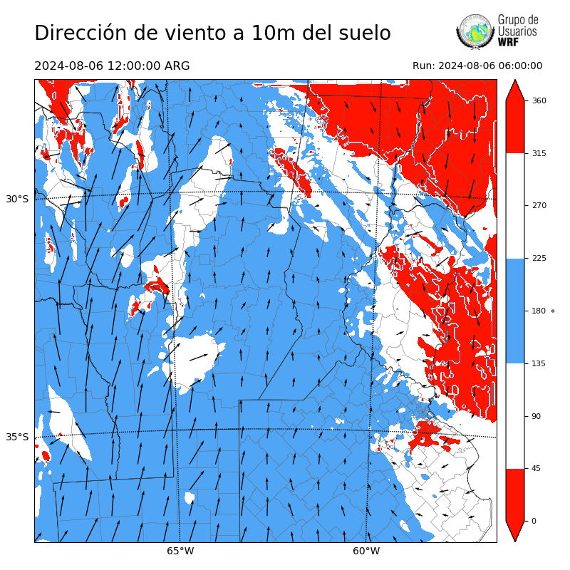 Cargando...