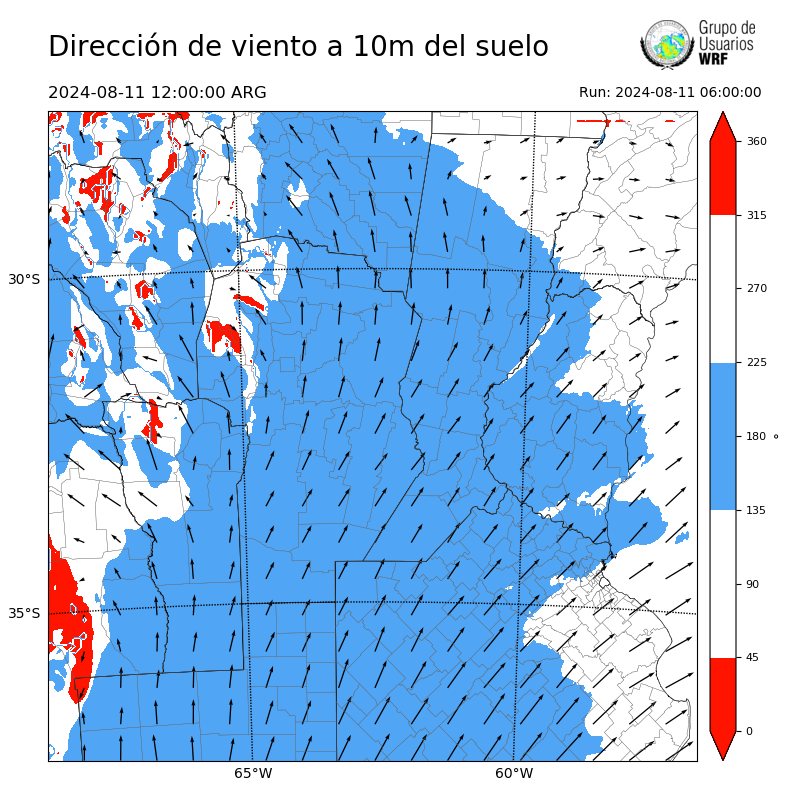 Cargando...