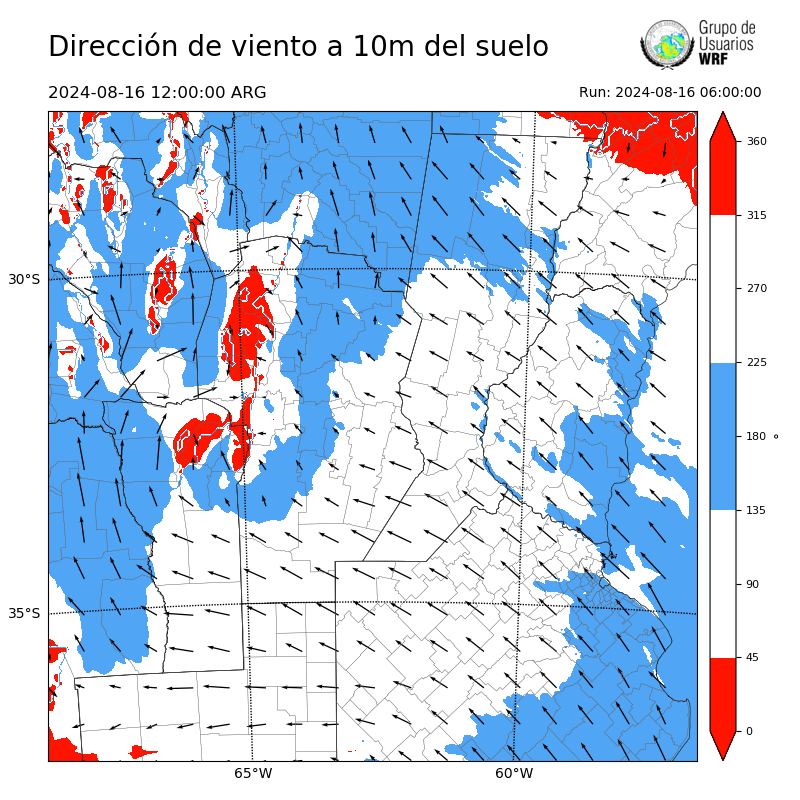 Cargando...