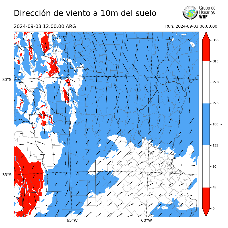 Cargando...