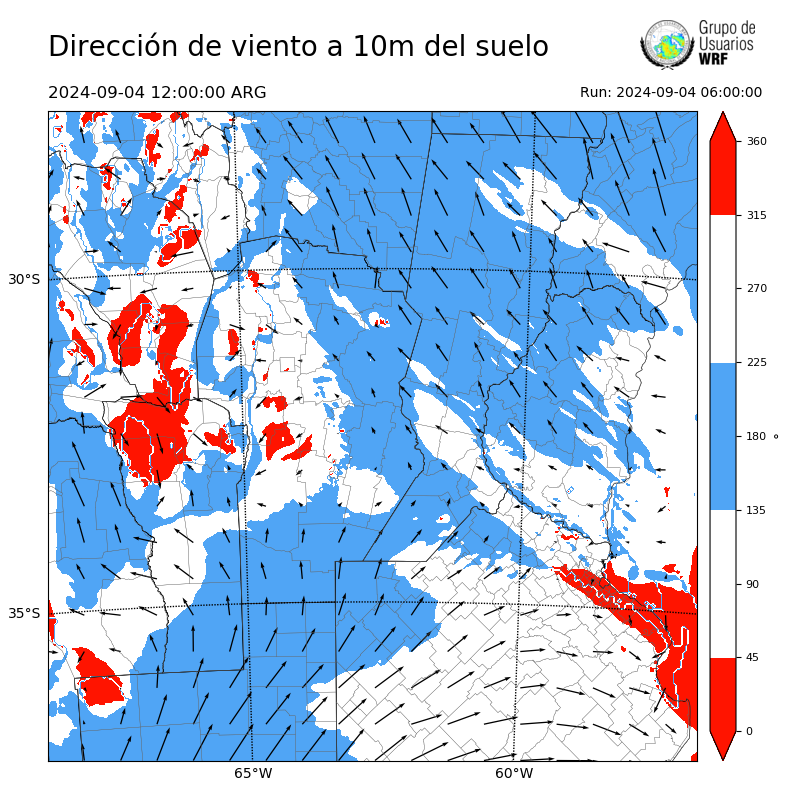 Cargando...