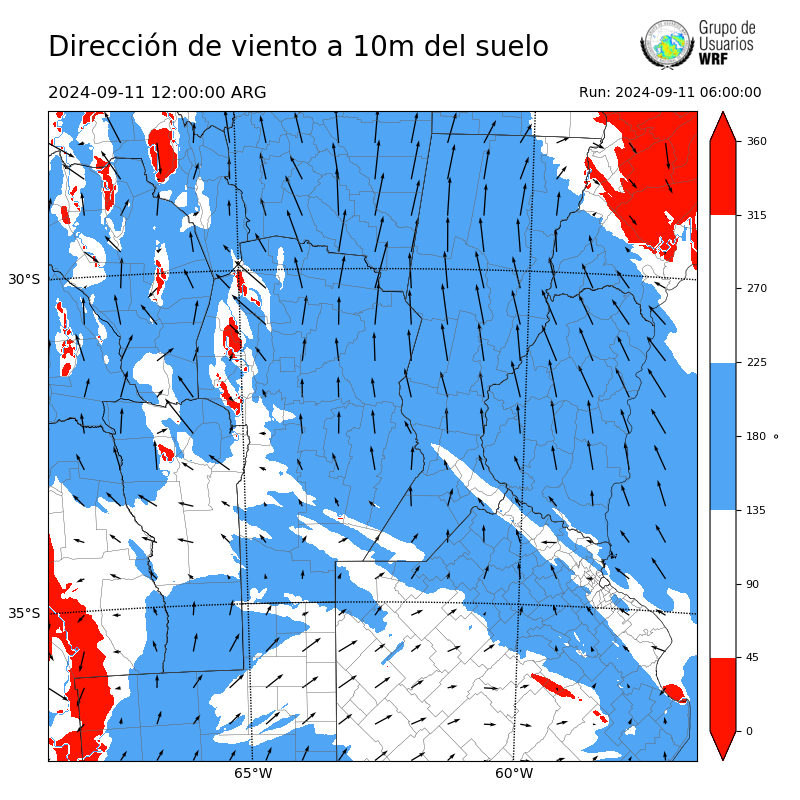 Cargando...