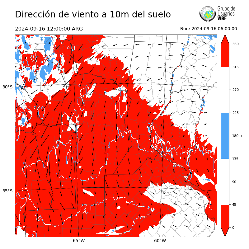Cargando...