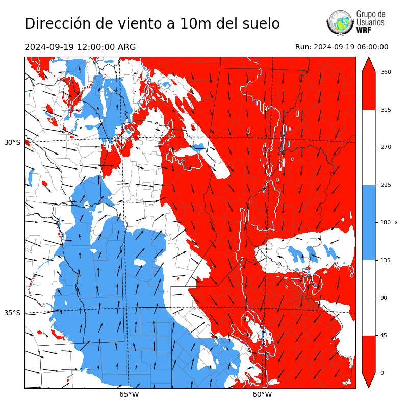 Cargando...