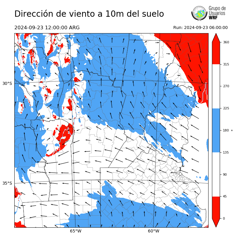 Cargando...