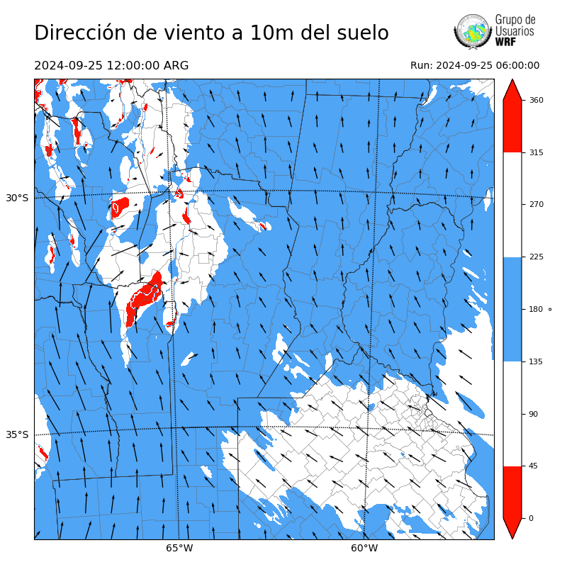Cargando...