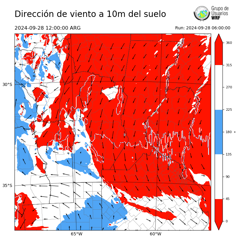 Cargando...