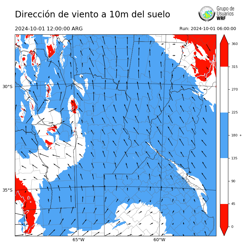 Cargando...