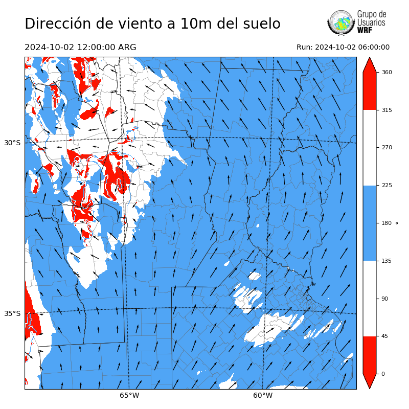 Cargando...