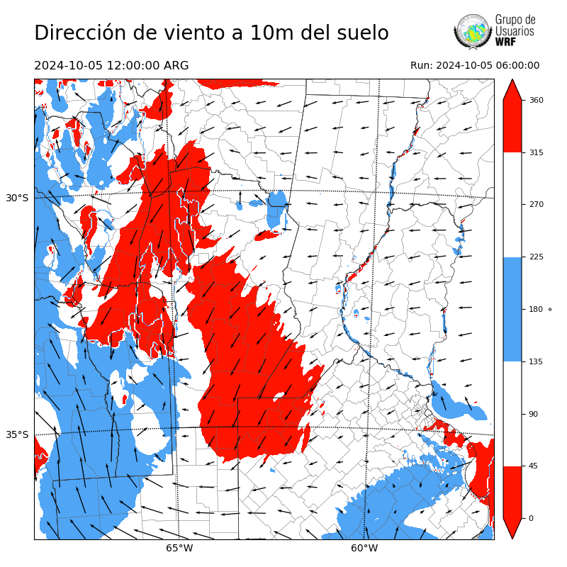 Cargando...