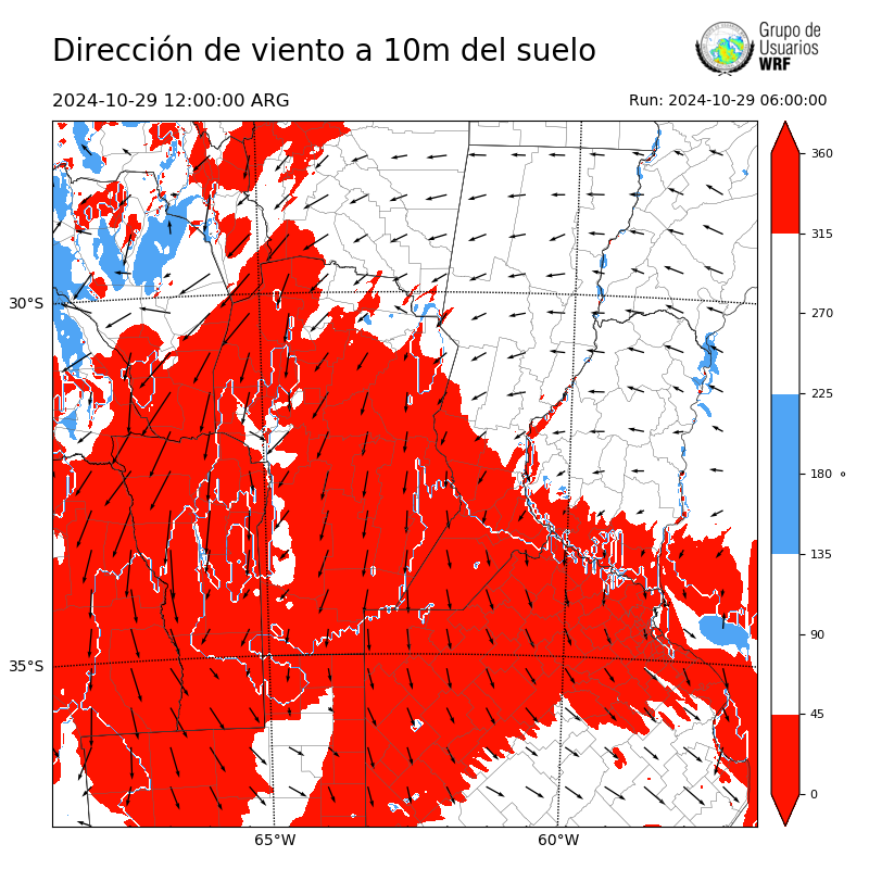 Cargando...