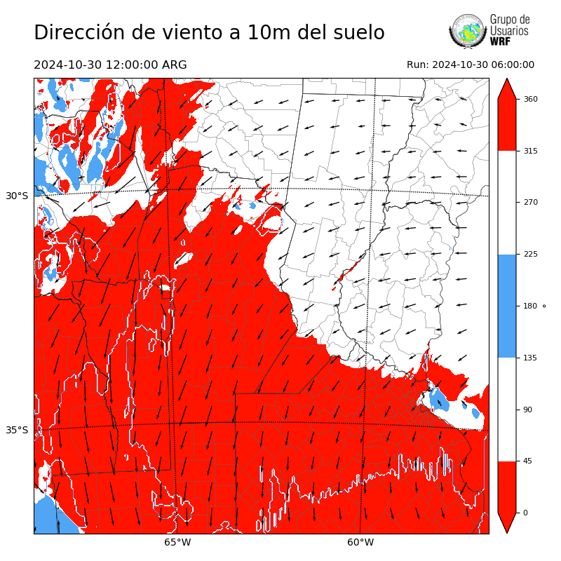 Cargando...