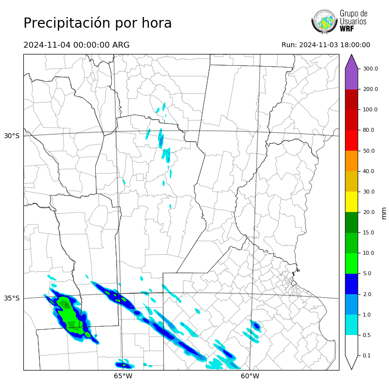 Cargando...