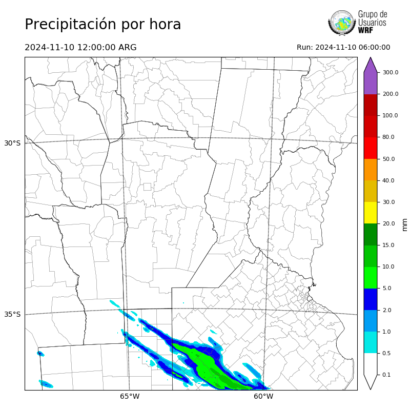 Cargando...