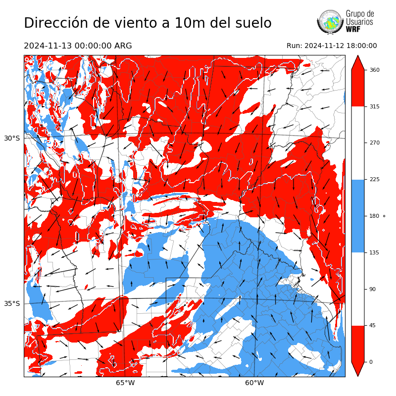 Cargando...