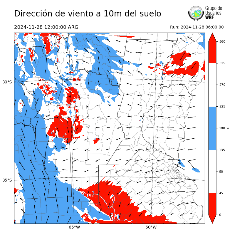 Cargando...