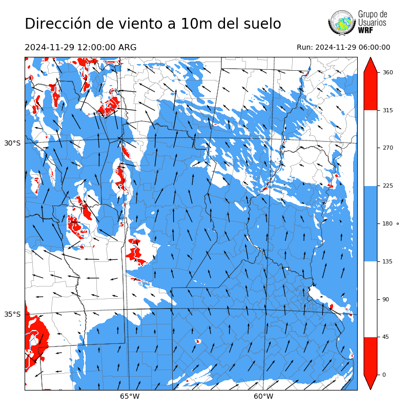 Cargando...