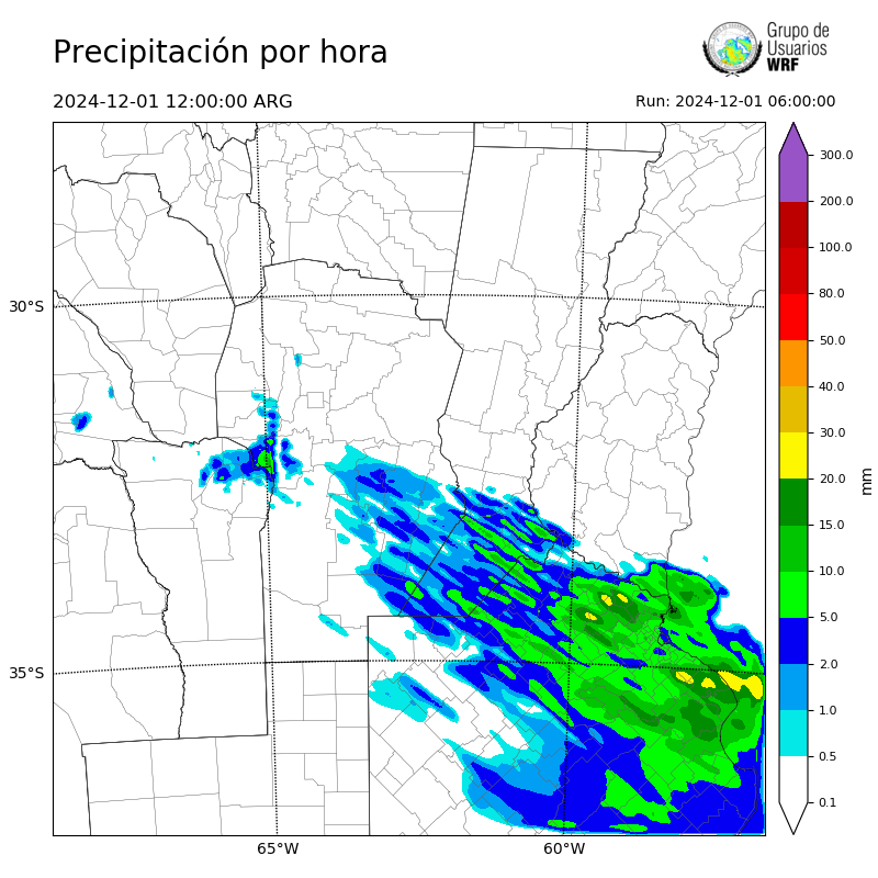 Cargando...