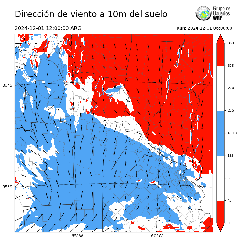 Cargando...