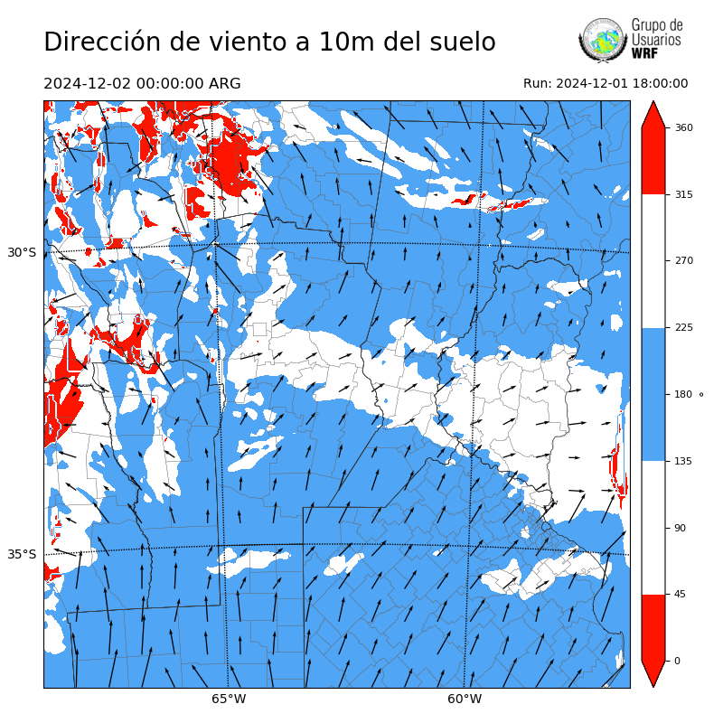 Cargando...