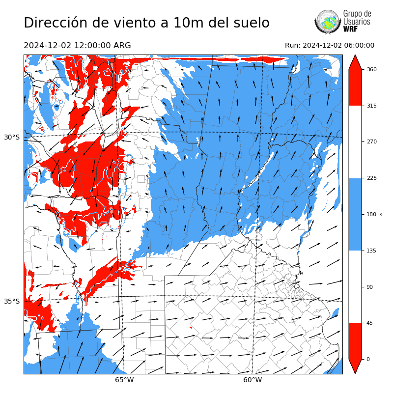 Cargando...