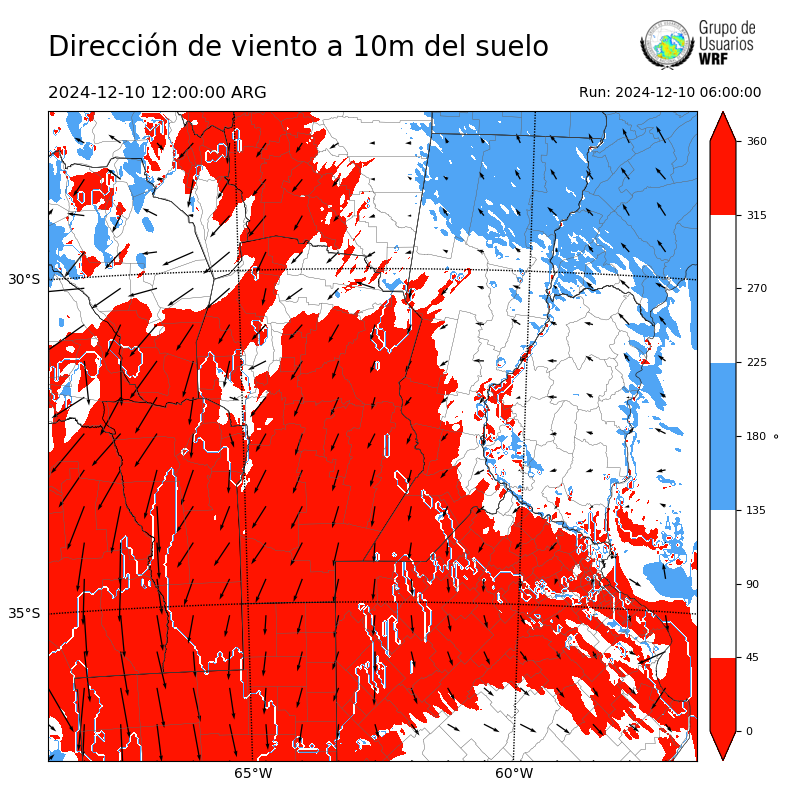 Cargando...
