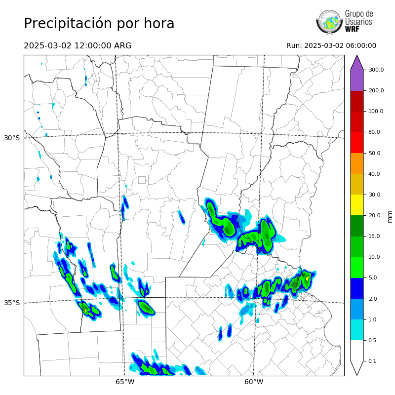 Cargando...