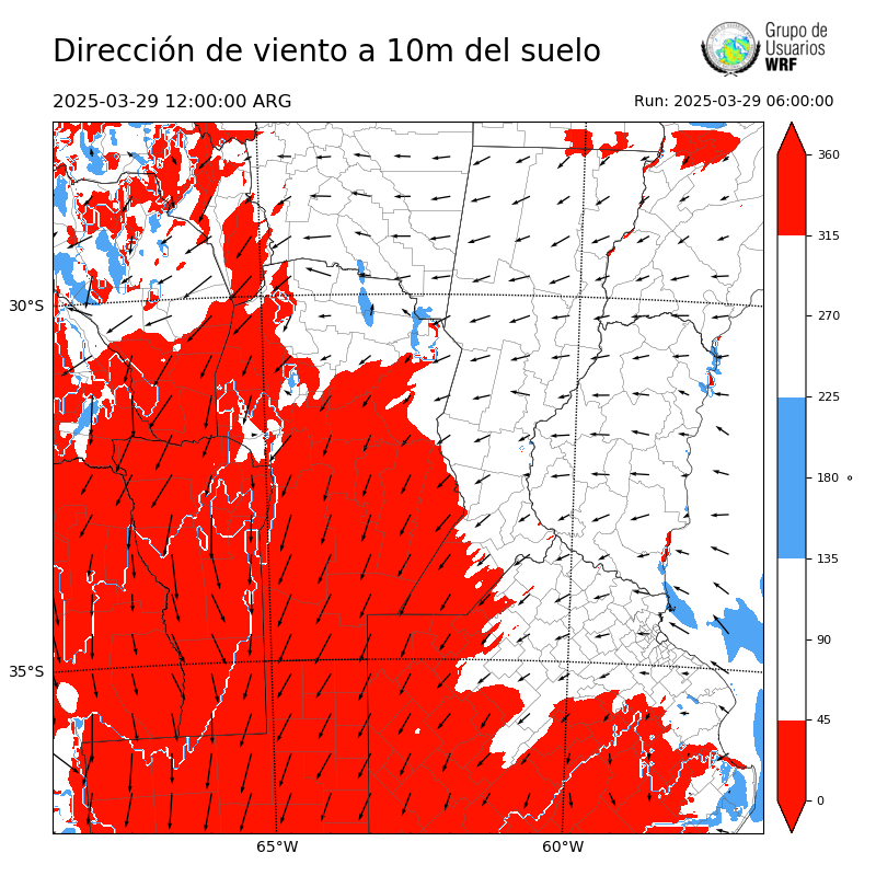 Cargando...