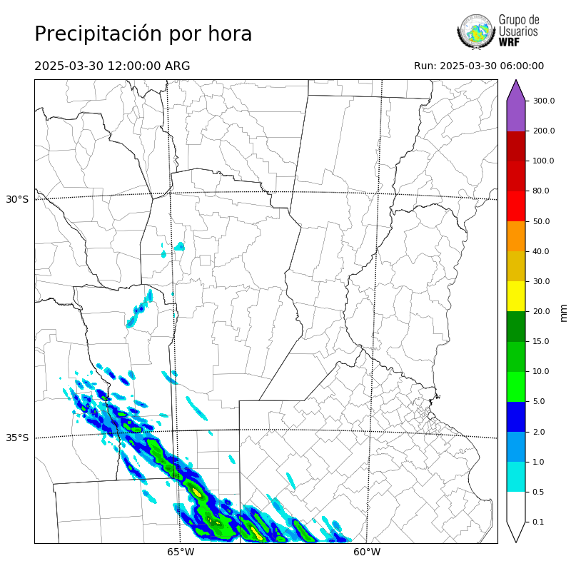 Cargando...