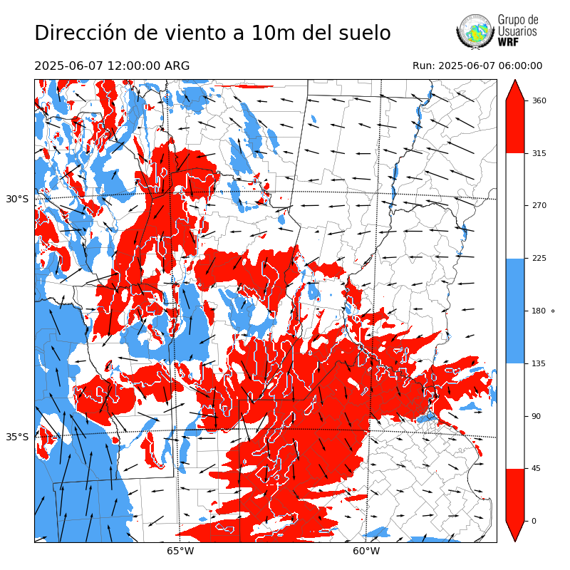 Cargando...