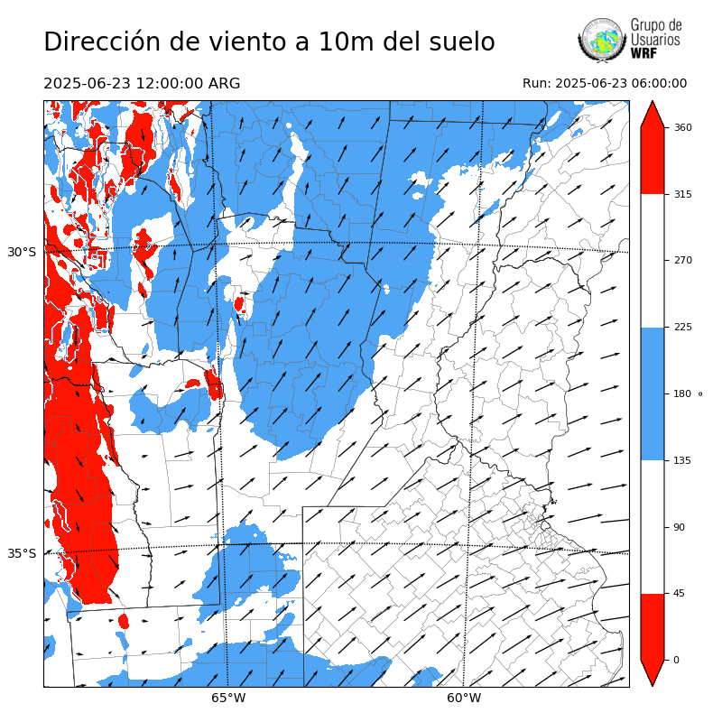 Cargando...
