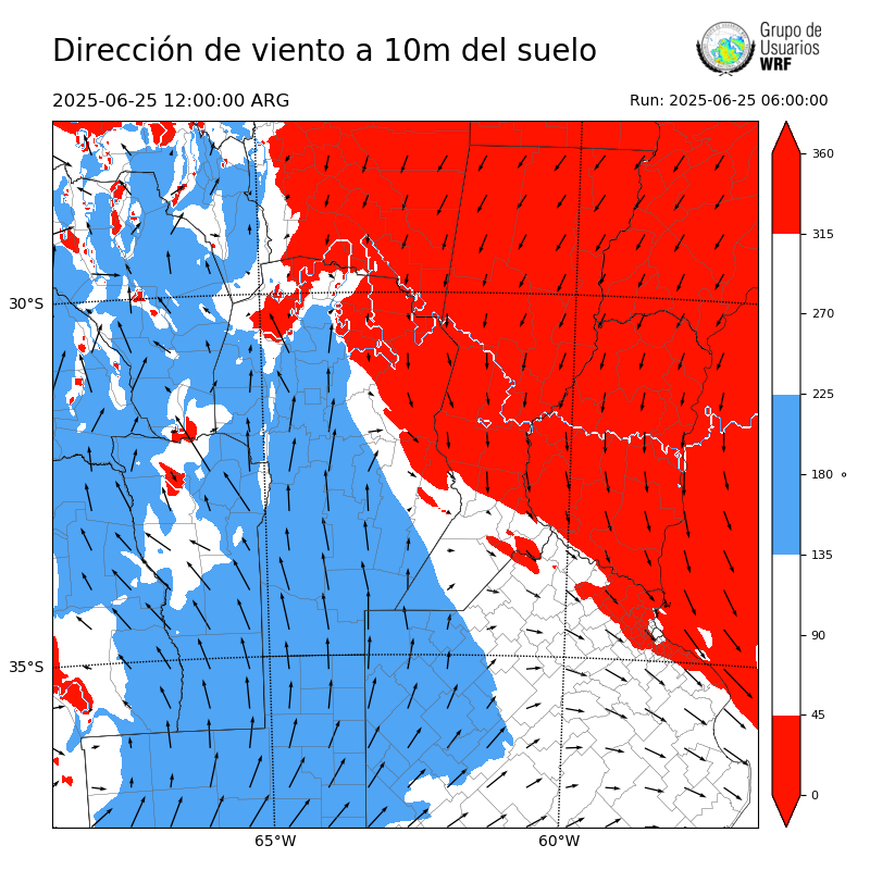 Cargando...