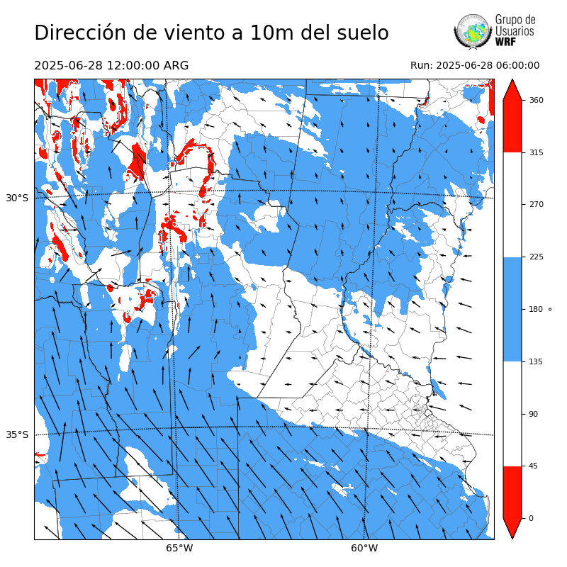 Cargando...