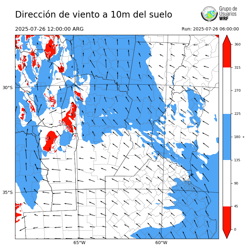 Cargando...
