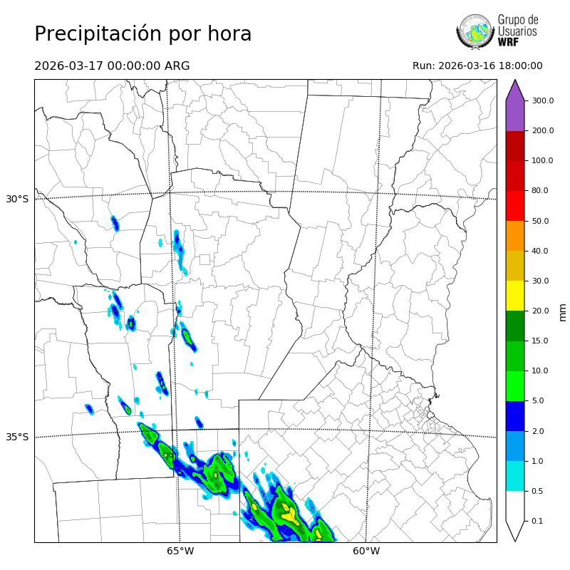 Cargando...