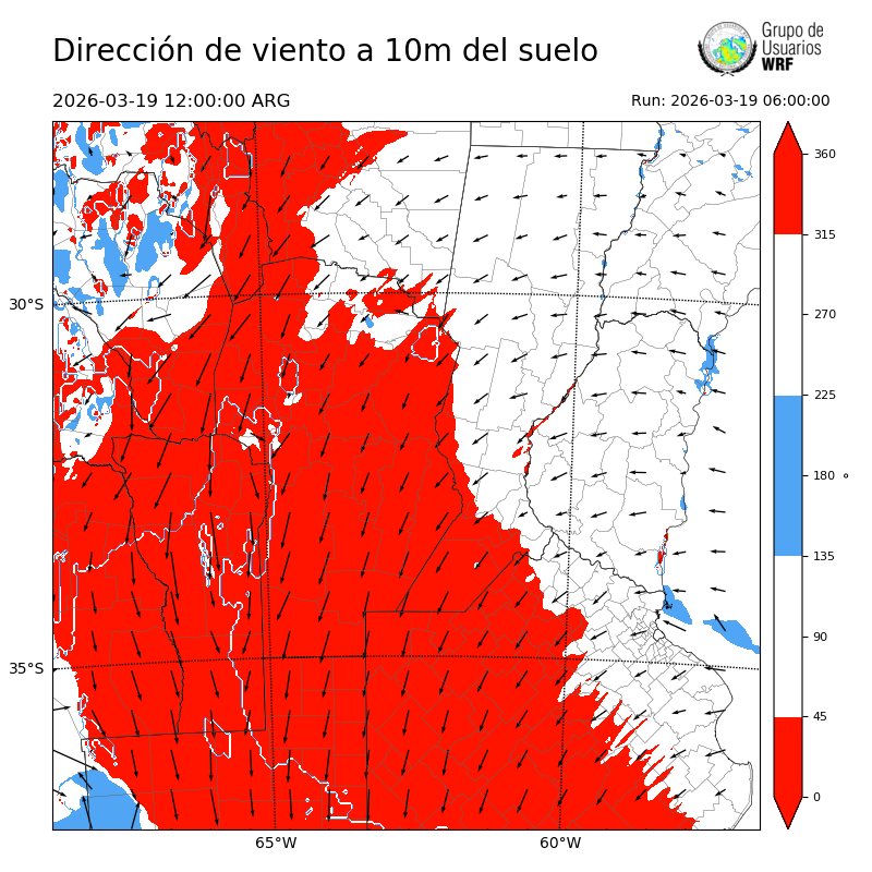 Cargando...
