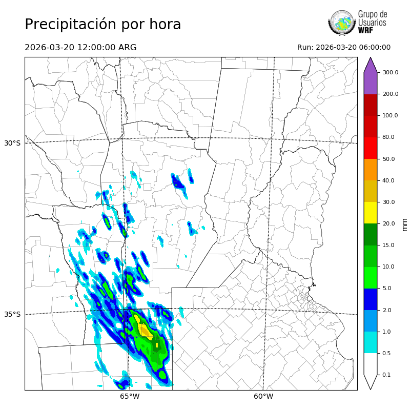 Cargando...