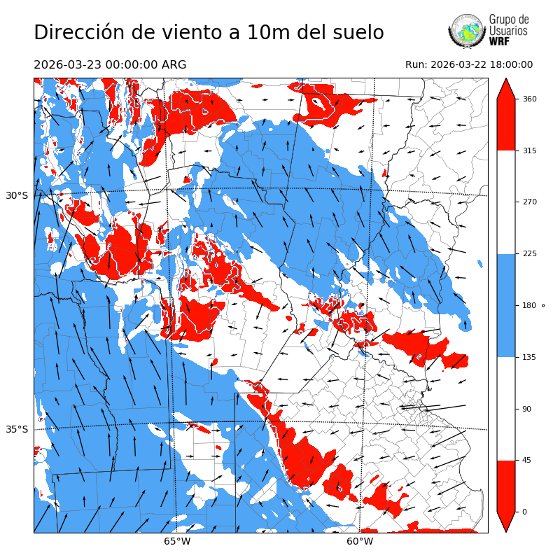 Cargando...