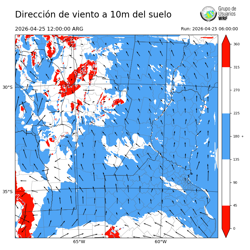 Cargando...