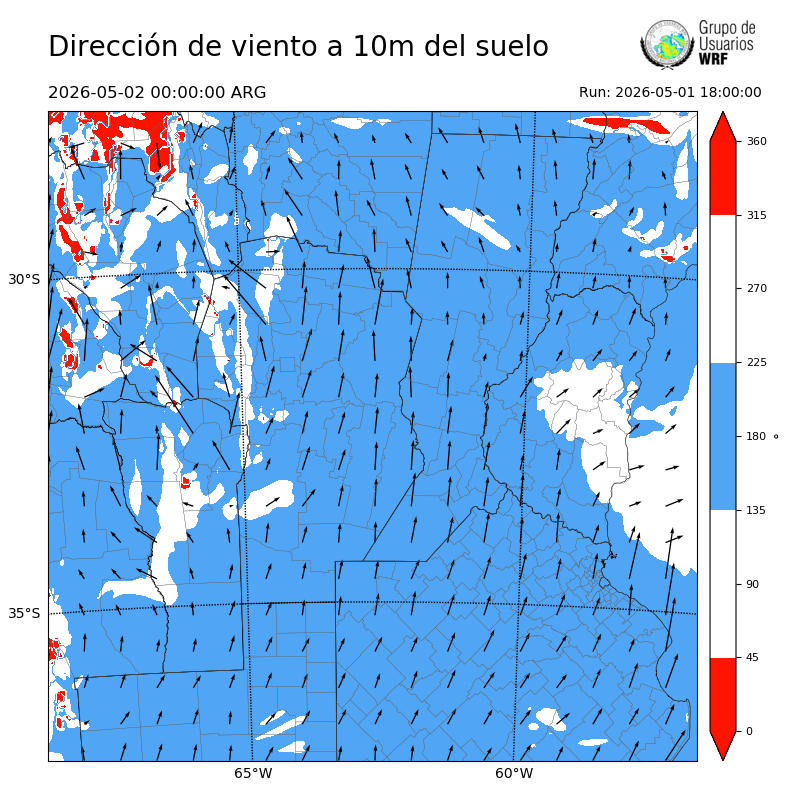 Cargando...