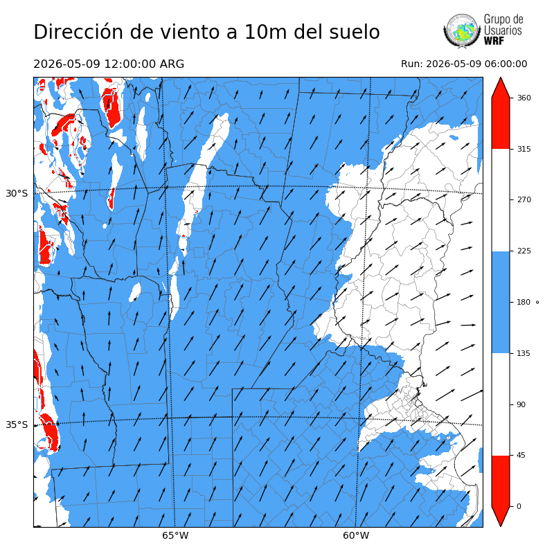 Cargando...