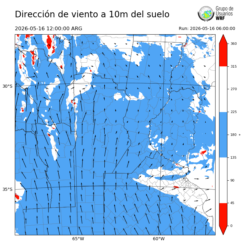 Cargando...