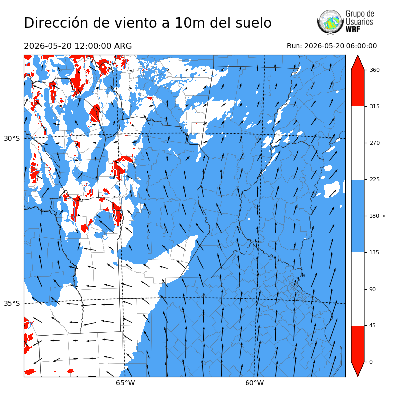 Cargando...