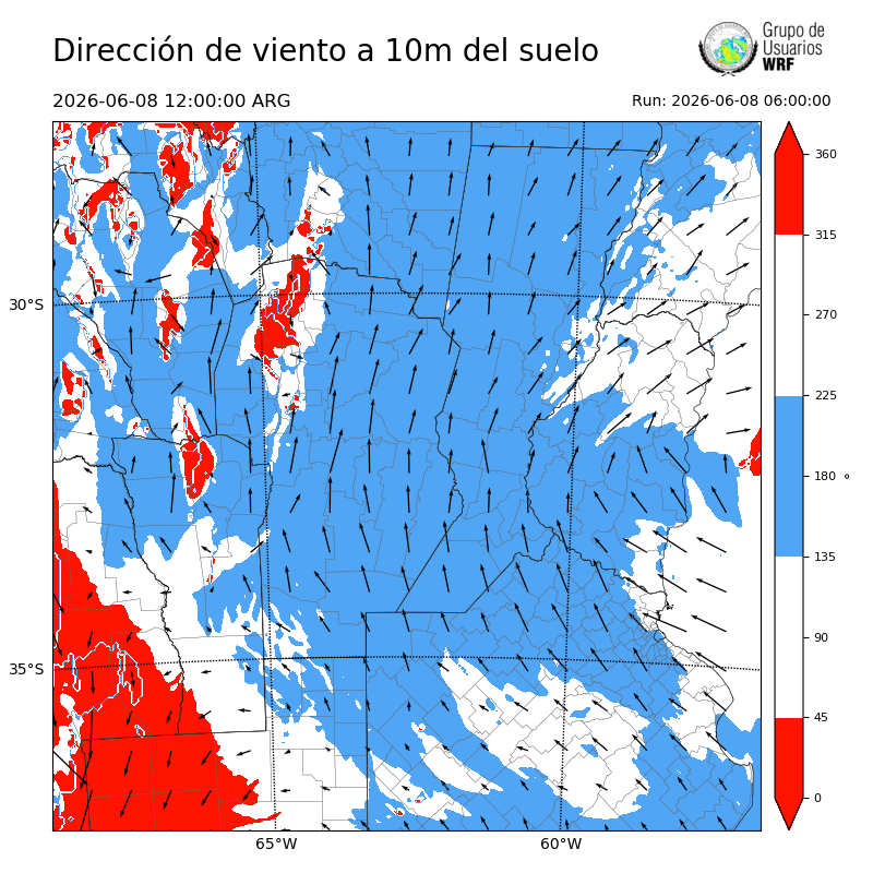 Cargando...