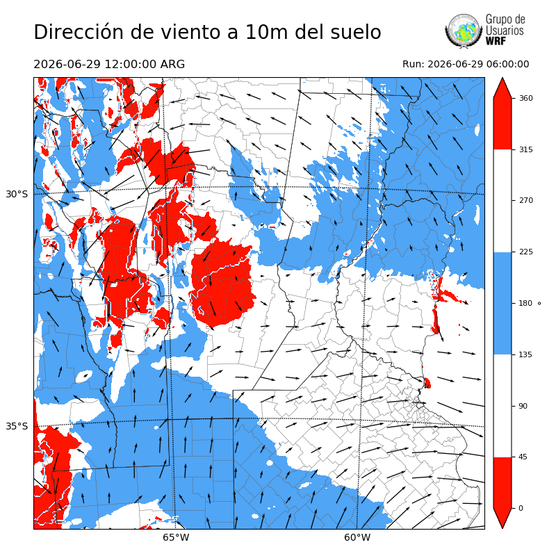 Cargando...