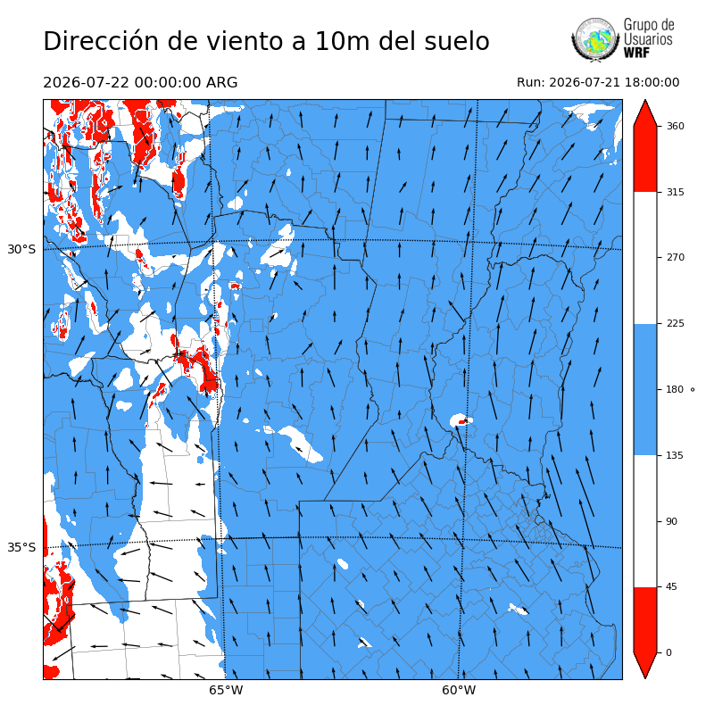 Cargando...