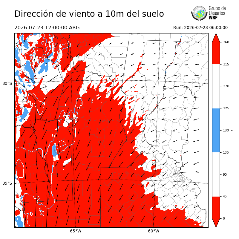 Cargando...
