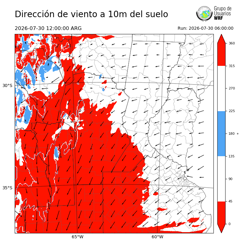 Cargando...