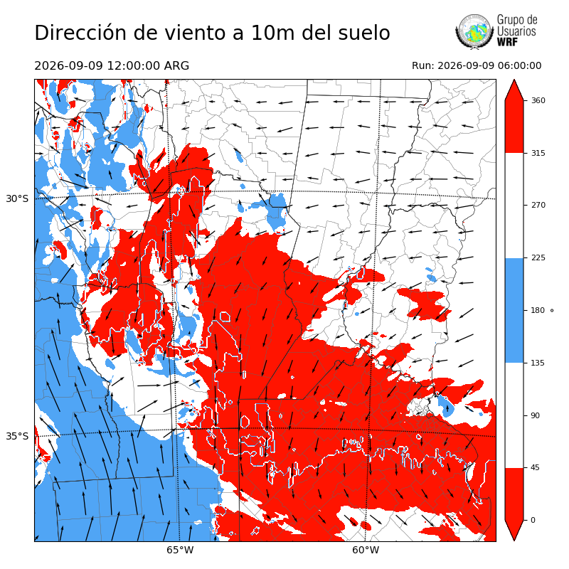 Cargando...